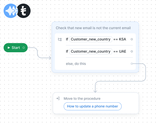 Support Operations Platform at Tabby preview